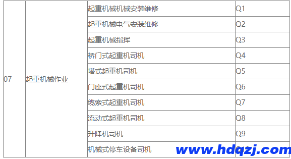 起重工、數(shù)據(jù)信號指引工的區(qū)別